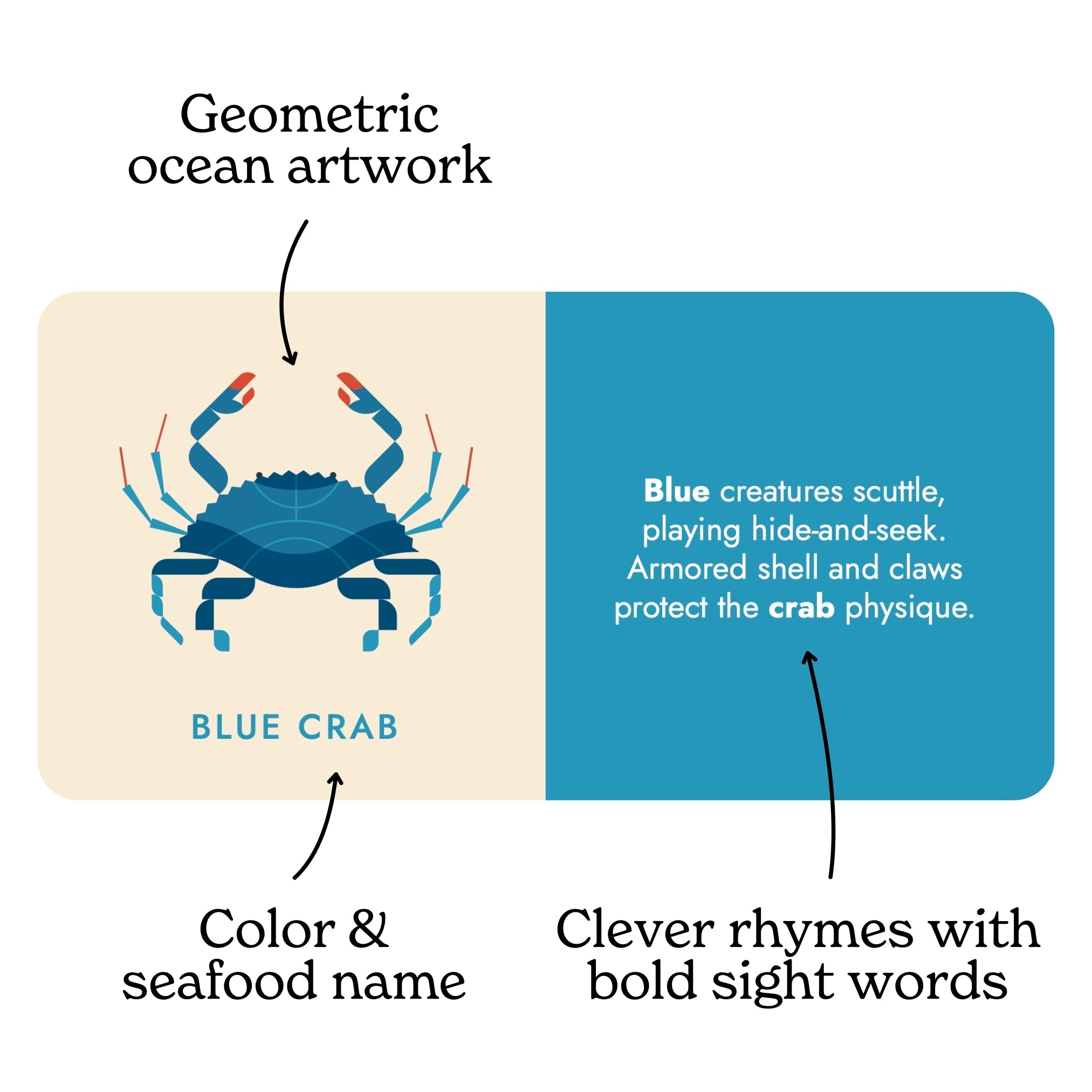 Image of a page from "Seafood Rainbow" A book from Chunky Deli. The page is of a Blue Crab, it has a geometric artwork with clever rhymes and spice name.
