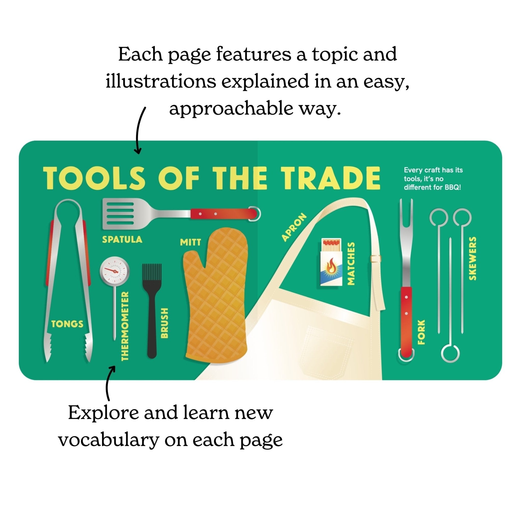 Inside page of "A Tiny Guide to BBQ" with illustrations of BBQ tools: tongs, thermometer, brush, spatula, mitt, apron, matches, fork, and skewers.