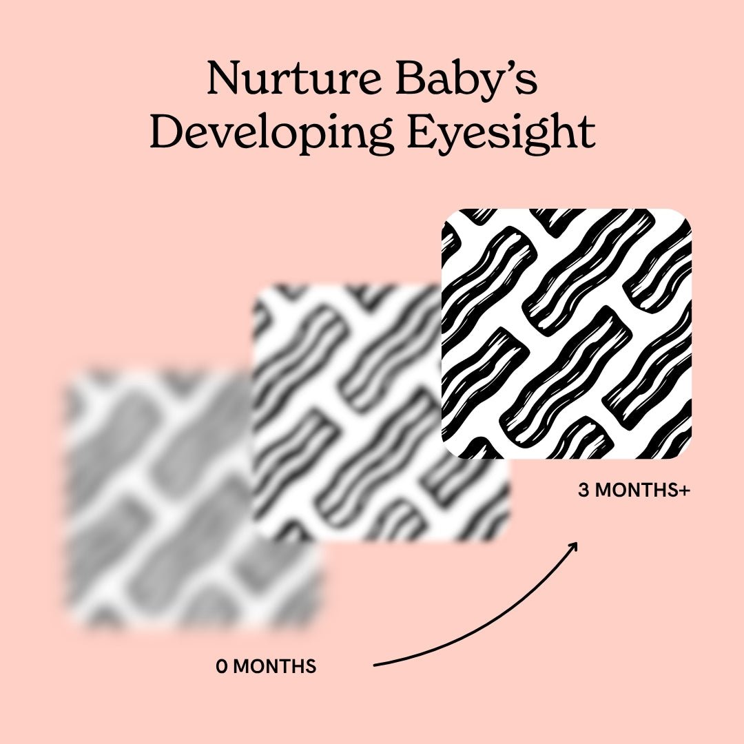 Graphic showing how Chunky Deli black and white bacon patterns nurture baby's developing eyesight from 0 to 3 months.